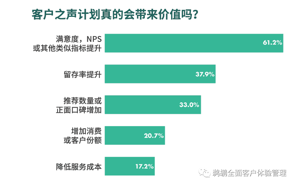 译体验｜Mopinion：客户之声（VoC）指南